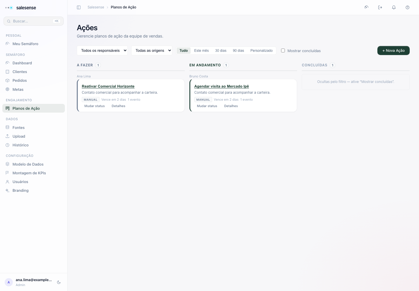 Quadro de planos de ação com responsáveis fictícios e filtros