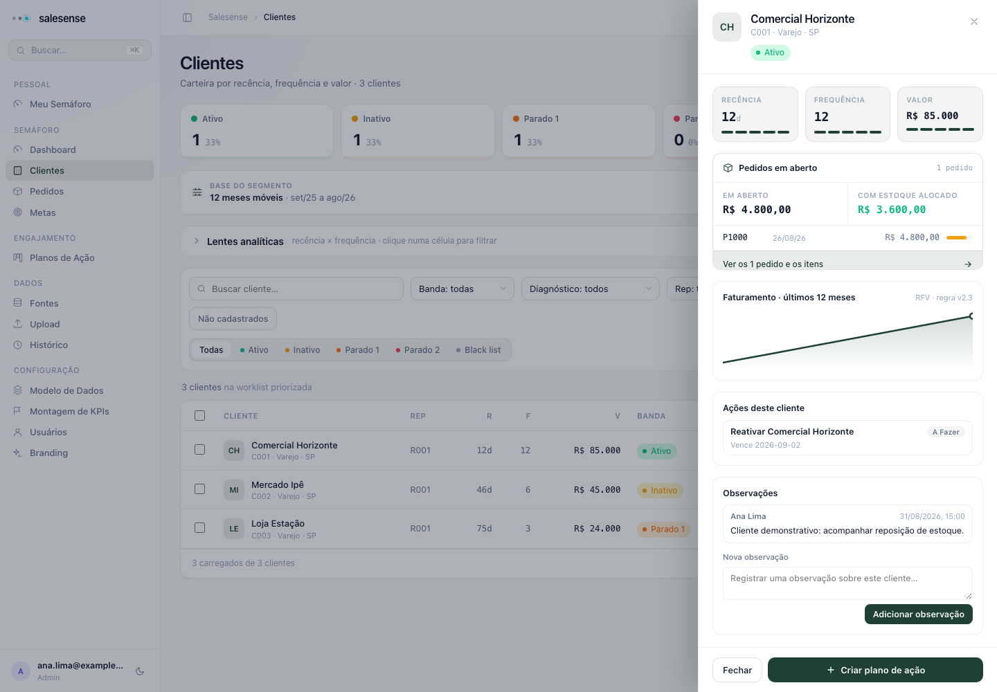 Ficha do cliente fictício Comercial Horizonte com ações e observações