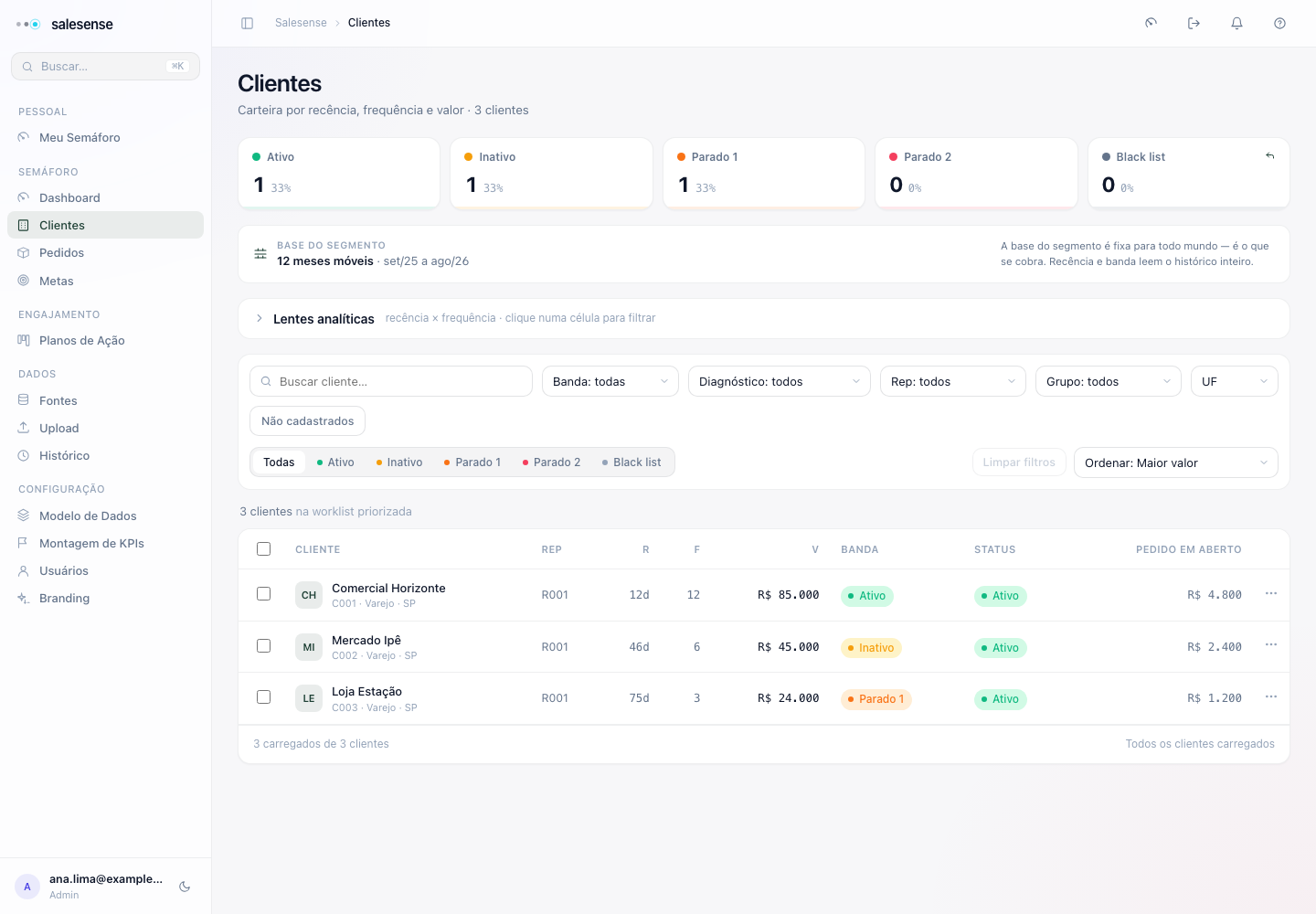 Lista de clientes fictícios com filtros e classificação RFV