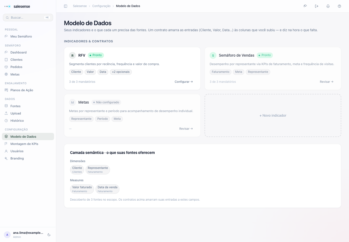Visão geral do Modelo de Dados com entrada para configurar RFV
