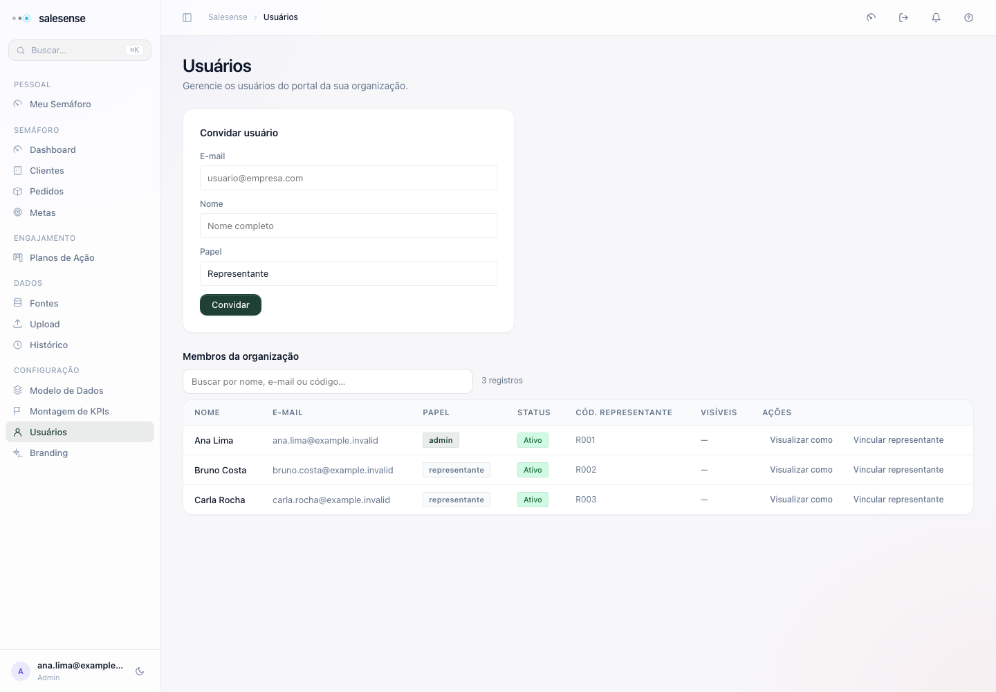 Diretório de usuários fictícios com convites, vínculos e Visualizar como